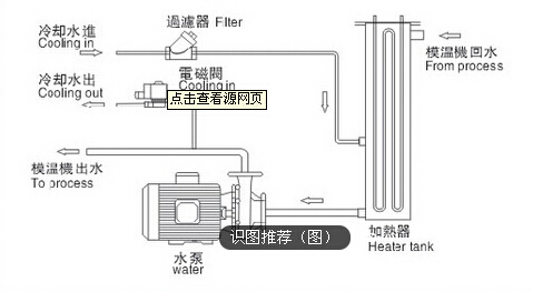 水式模温机的工作原理图